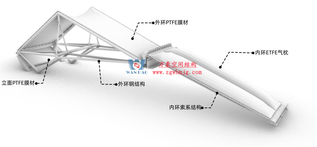 科技賦能品質(zhì)工程 | 萬豪集團(tuán)攜手浙大團(tuán)隊圓滿完成無錫奧體中心膜結(jié)構(gòu)排水試驗驗收