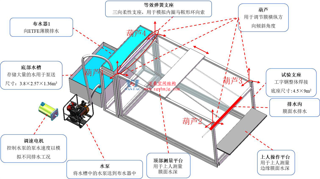 科技賦能品質(zhì)工程 | 萬豪集團(tuán)攜手浙大團(tuán)隊圓滿完成無錫奧體中心膜結(jié)構(gòu)排水試驗驗收